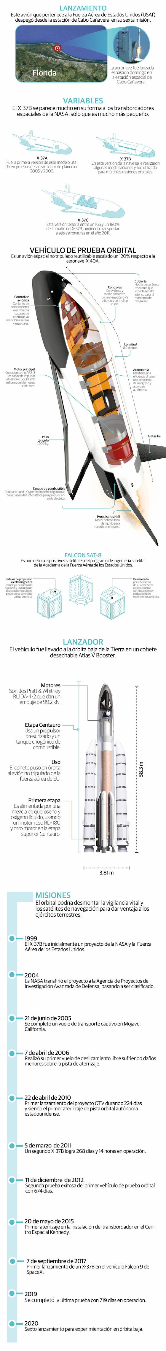 EU prueba el X-37B, un dron espacial capaz de cazar satélites