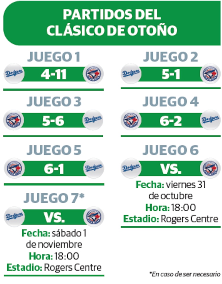 Partidos del clásico de otoño