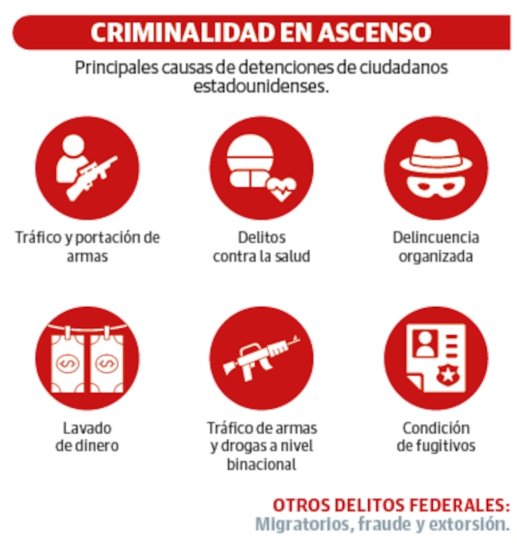 CRIMINALIDAD EN ASCENSO