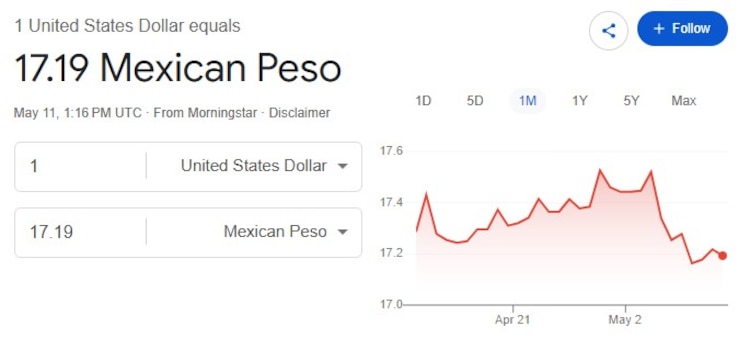 Este es el precio del dólar hoy.