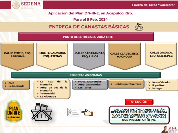 Puntos de entrega en la zona Este