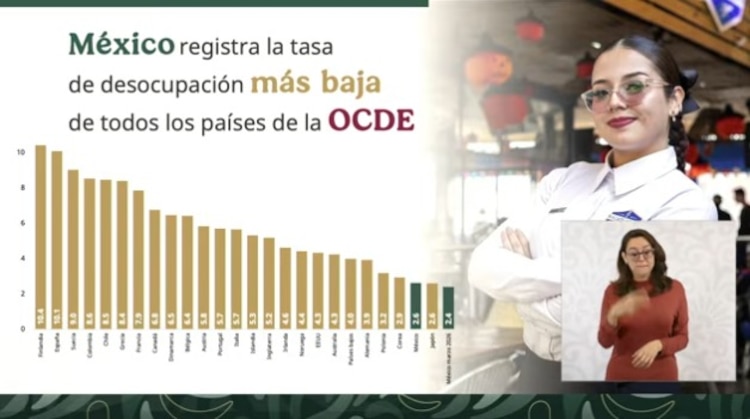 Posición de México en la OCDE