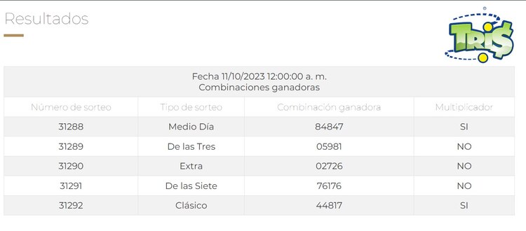 Resultado del Tris de hoy 11 de octubre 2023.