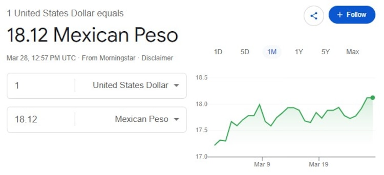 Este es el precio del dólar hoy.