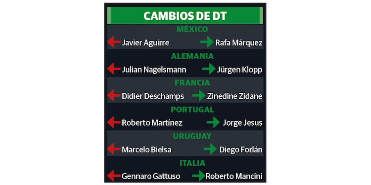 CAMBIOS DE DT