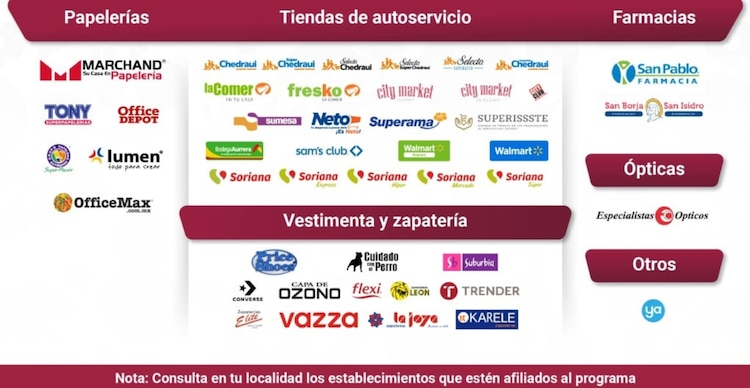 Tiendas en las que puedes pagar con la Pensión Bienestar