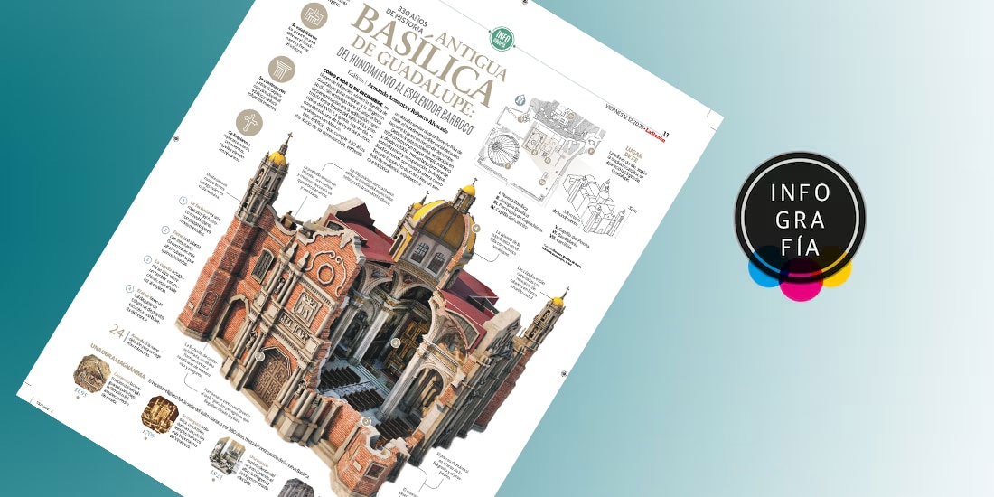 Antigua Basílica de Guadalupe: Del hundimiento al esplendor barroco