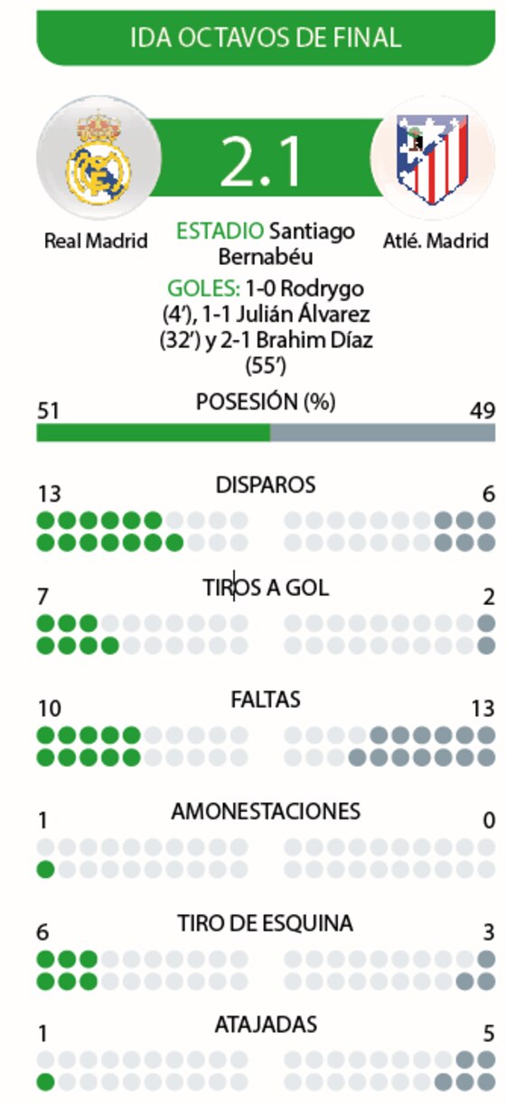 Ida octavos de final