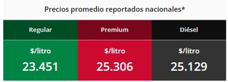Estos son los precios promedio de la gasolina en México.