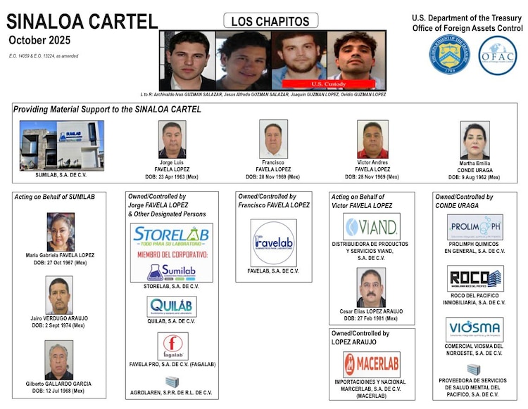 Estructura de "Los Chapitos", formulada por autoridades estadounidenses.