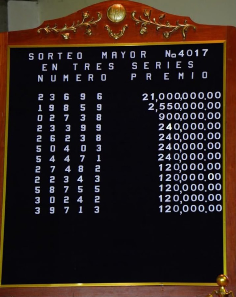 Lista de Ganadores del Sorteo Mayor 4017.