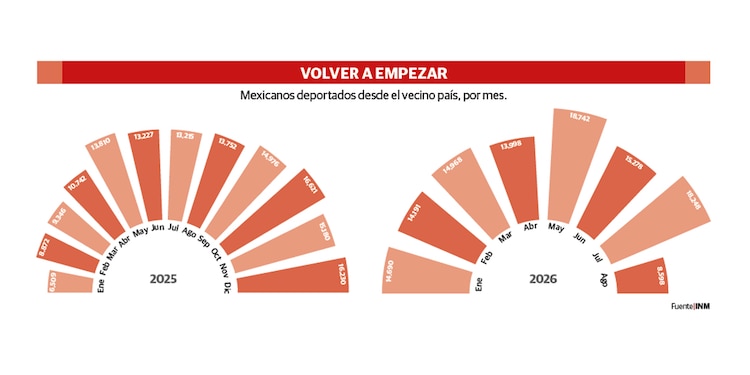 VOLVER A EMPEZAR