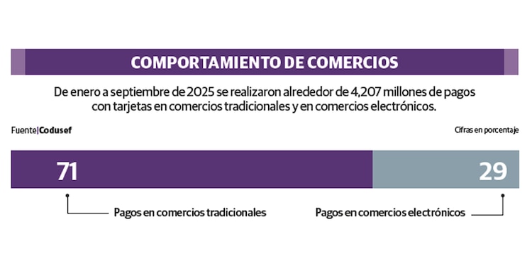 COMPORTAMIENTO DE COMERCIOS