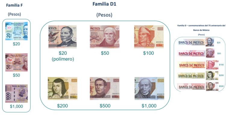 Billetes en proceso de retiro