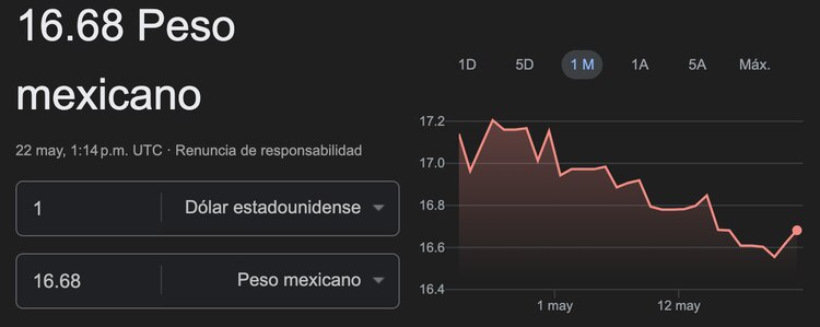 Este es el precio del dólar en México para este miércoles.