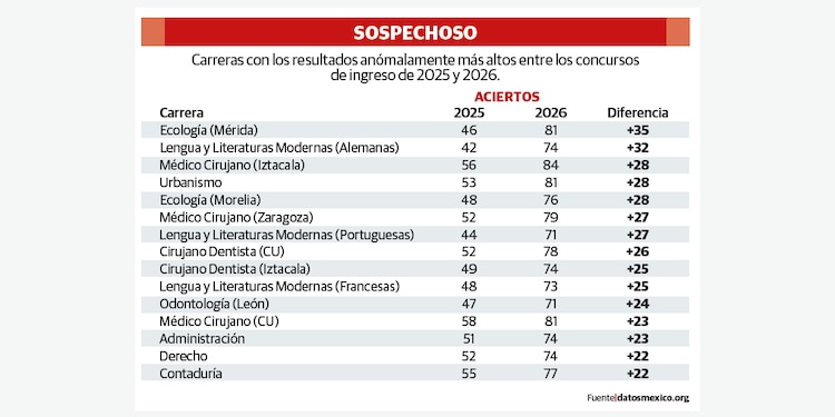 SOSPECHOSO