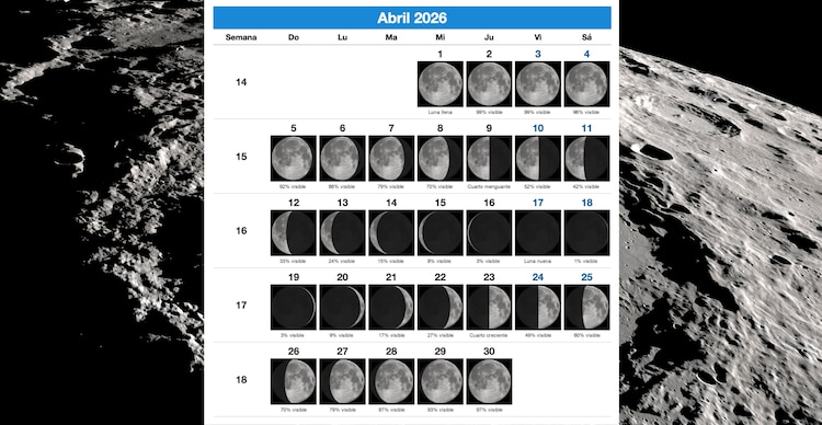 Calendario lunar abril 2026
