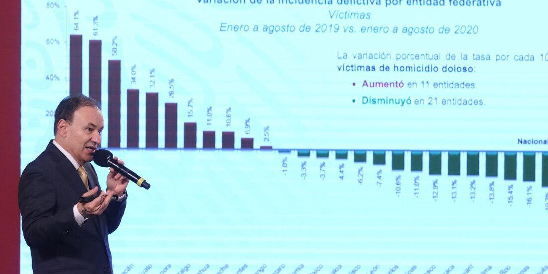 El secretario de Seguridad y Protección Ciudadana, Alfonso Durazo Montaño, el 18 de septiembre de 2020.