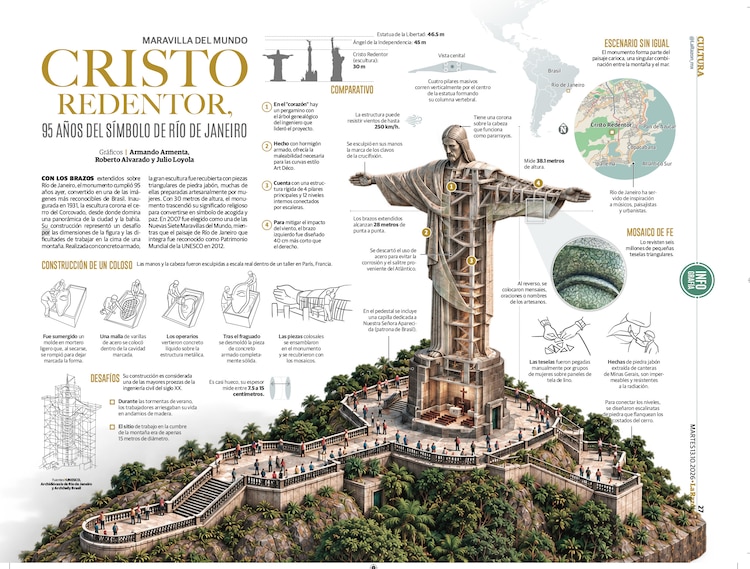 Cristo Redentor, 95 años del símbolo de Río de Janeiro
