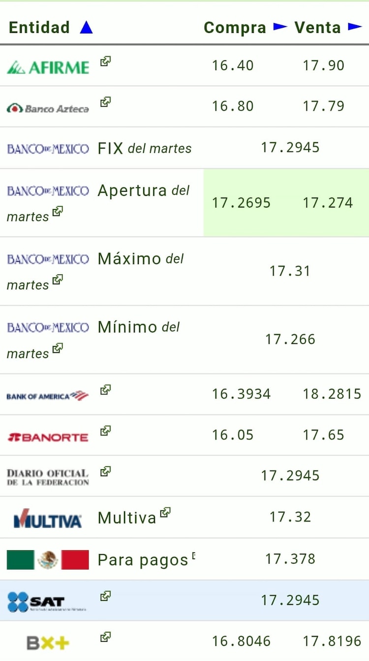 Este es el precio del dólar hoy.