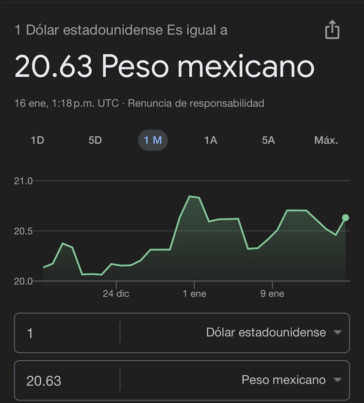 Este es el precio del dólar hoy según Google