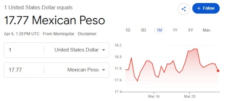 Este es el precio del dólar hoy.