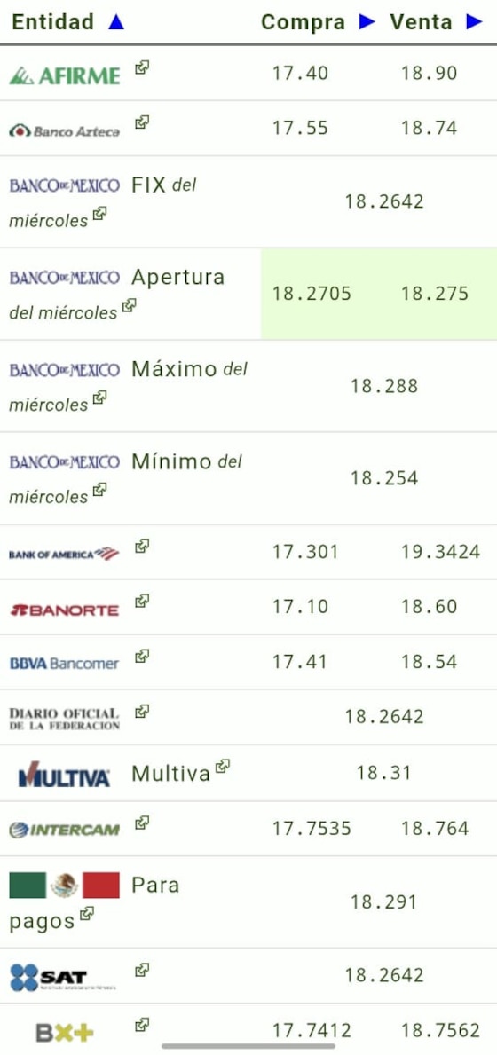 Este es el precio del dólar hoy