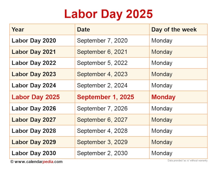 El Labor Day se celebra el primer lunes de septiembre de cada año, en EU.