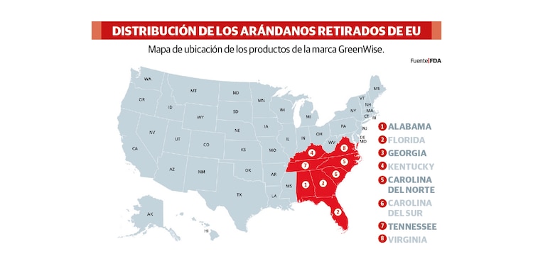 DISTRIBUCIÓN DE LOS ARÁNDANOS RETIRADOS DE EU
