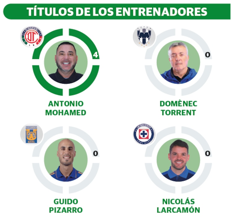 Títulos de los entrenadores
