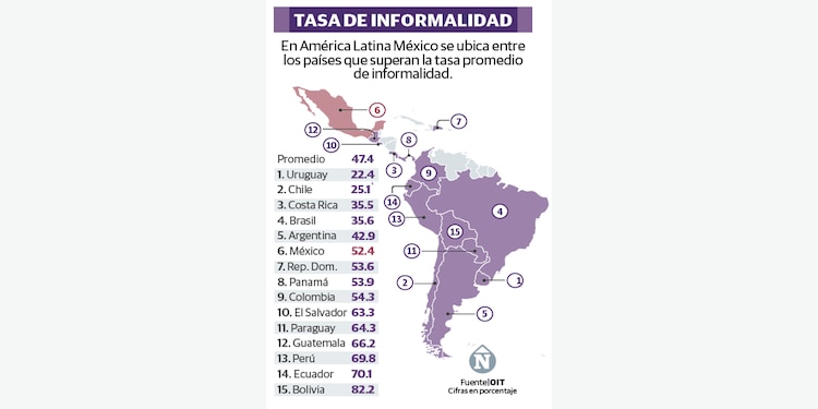 TASA DE INFORMALIDAD