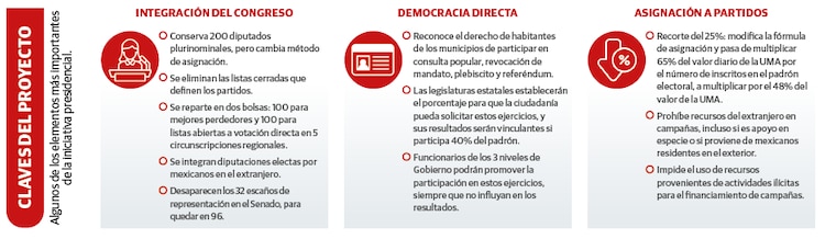 CLAVES DEL PROYECTO