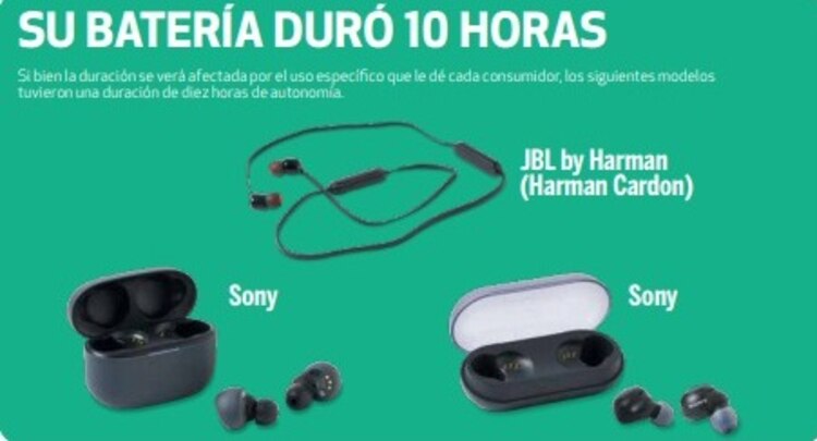 Su batería es la que más dura, pero estos 2 modelos de audífonos inalámbricos sacaron "Muy Bueno" en las pruebas de calidad.de Profeco.