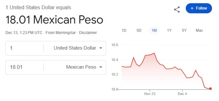 Este es el precio del dólar hoy.