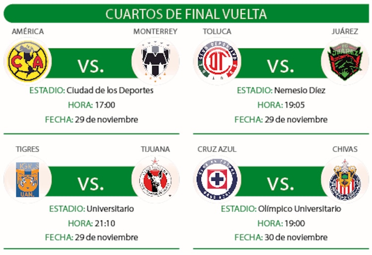 Cuartos de final vuelta