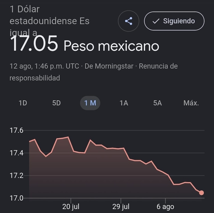 Este es el precio del dólar hoy.