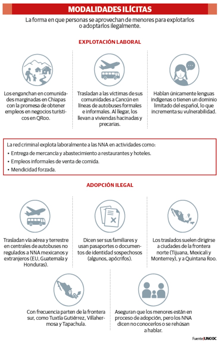 MODALIDADES ILÍCITAS
