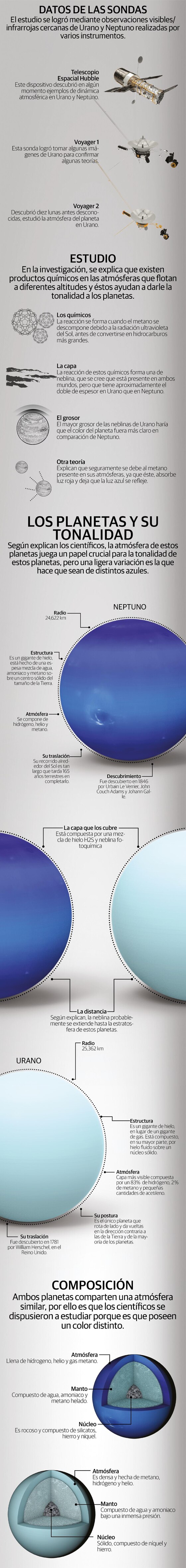 Presencia de aerosoles marca la diferencia en el color azul de los gigantes helados