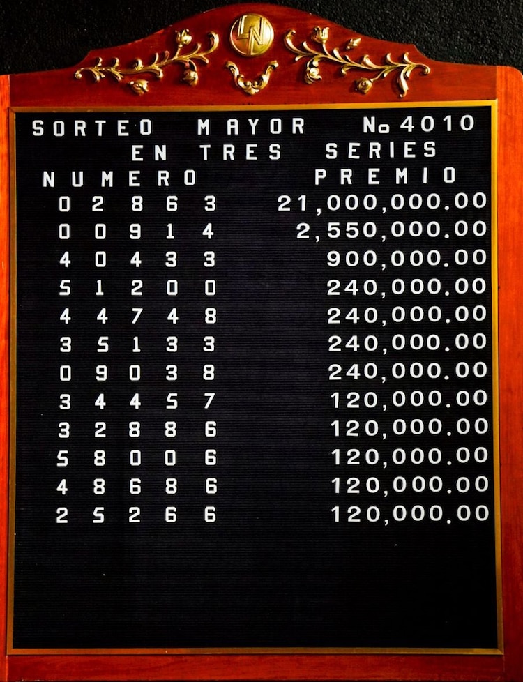 Lista de Ganadores del Sorteo Mayor 4010.