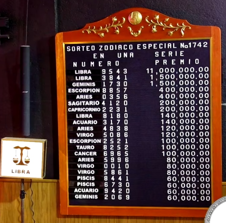 Resultados del Sorteo Zodiaco Especial número 1742 de la Lotería Nacional.