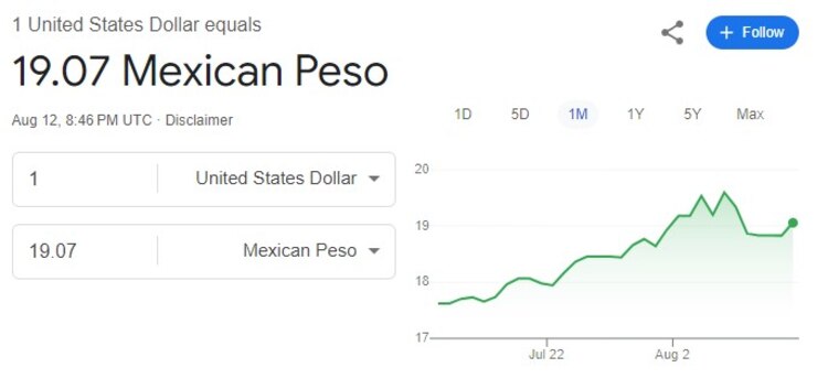 Este es el precio del dólar hoy lunes 12 de agosto de 2024.