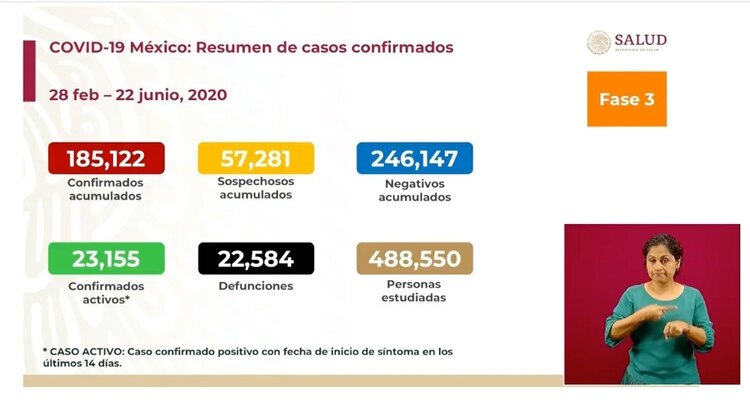 Reporte del 22 de junio.