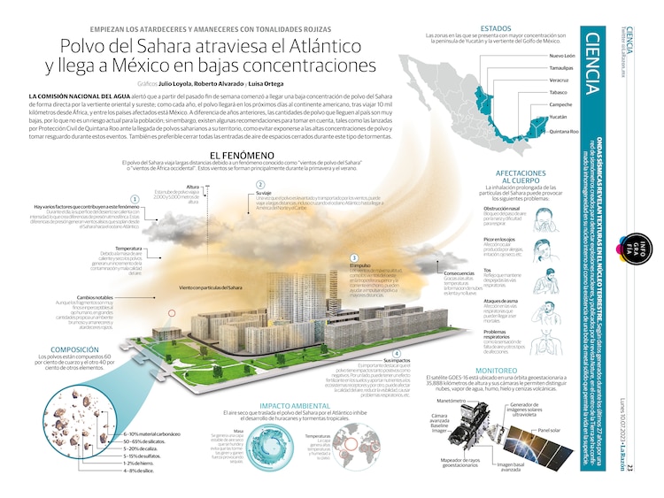 Polvo del Sahara