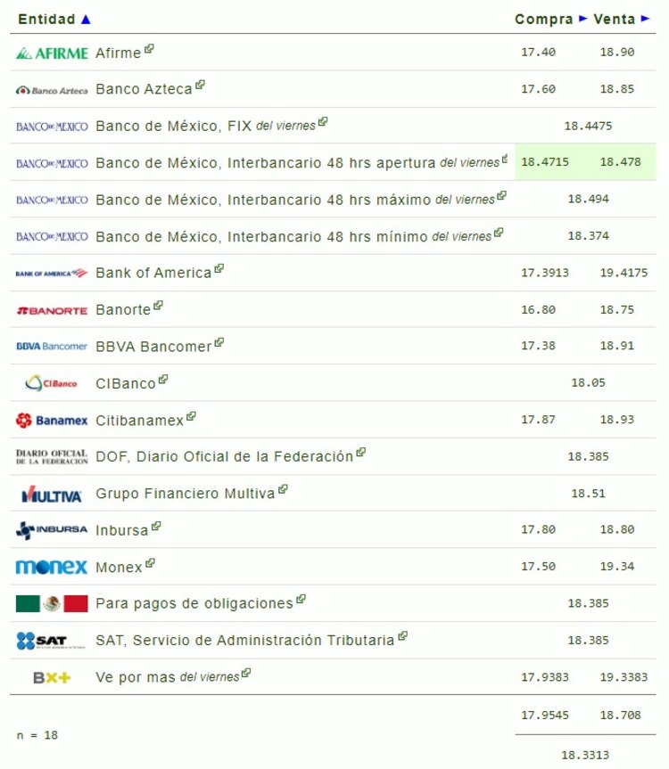 Este es el precio del dólar en bancos hoy sábado 27 de julio de 2024.