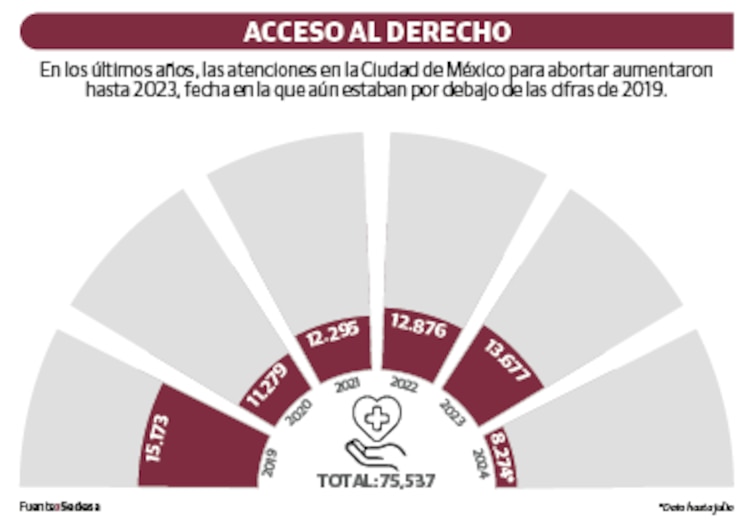 Acceso al derecho