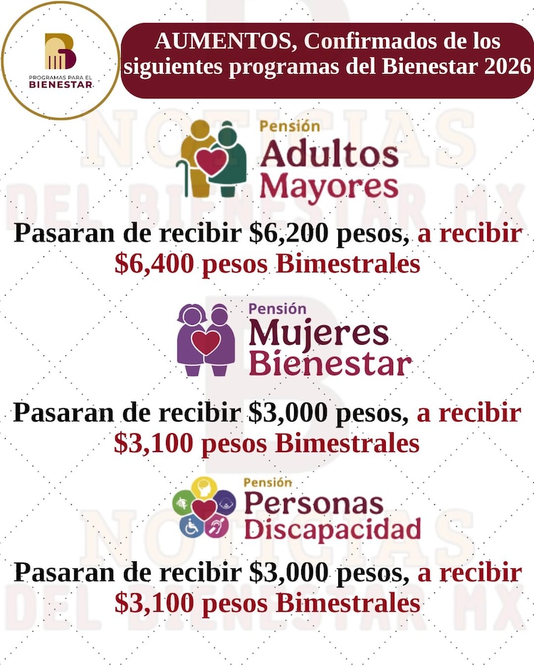 Aumentos de Pensión Bienestar 2026