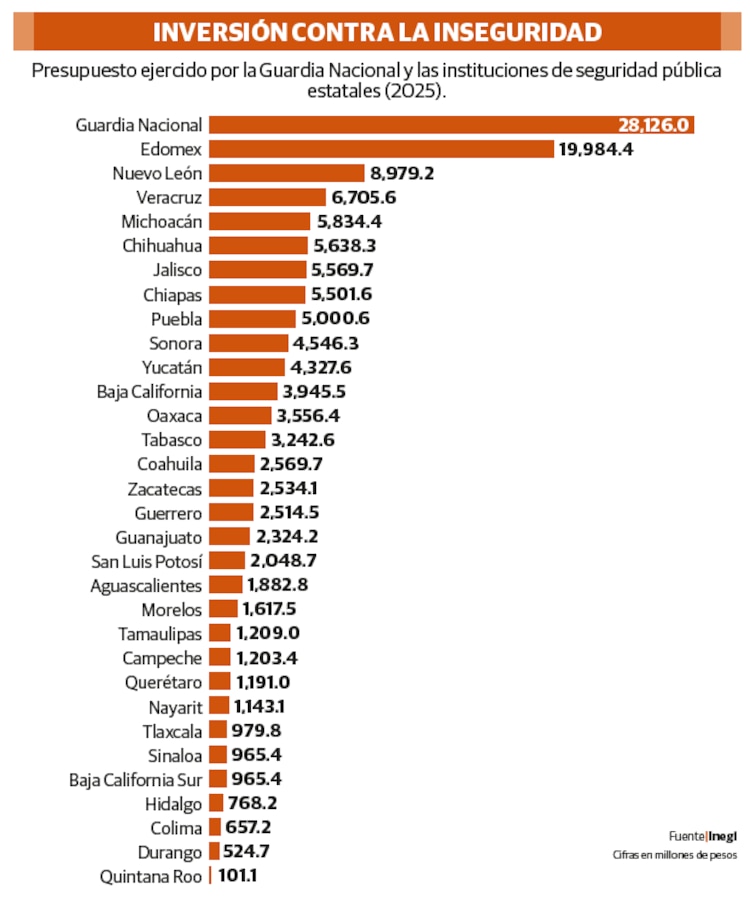 INVERSIÓN CONTRA LA INSEGURIDAD