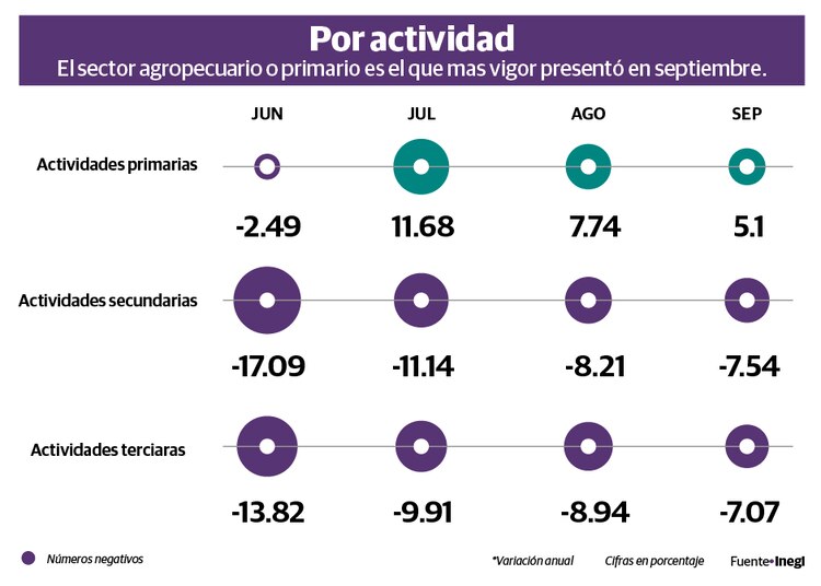 Gráfico