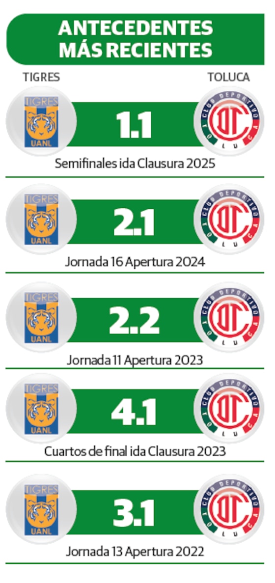 Antecedentes más recientes