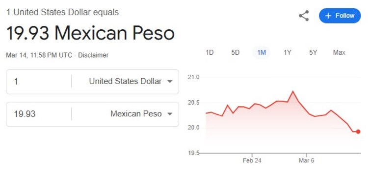 Este es el precio del dólar.
